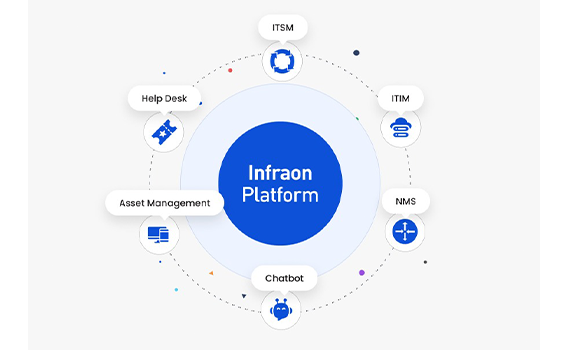 infraon-companys
